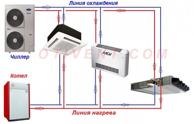 Четиритръбна връзка на вентилаторни конвектори - схема