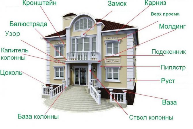 Декоративни фасадни елементи