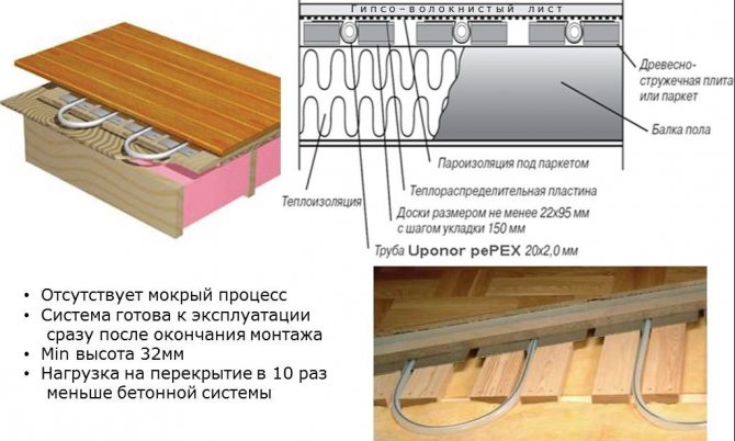 Дървено подово отопление