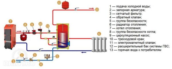 двуконтурна тръбна схема на котел за подаване на топла вода с рециркулация