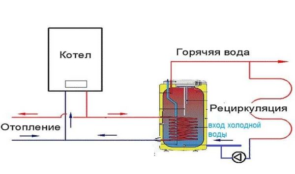 двуконтурна тръбна схема на котел за подаване на топла вода с рециркулация