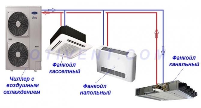 Схема за свързване на двутръбна охладителна система