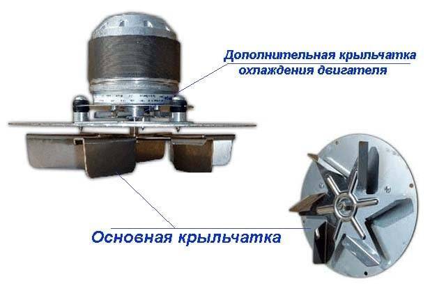 Изпускателен вентилатор за котел на твърдо гориво: видове как да направите димоотвод за битов котел със собствените си ръце, вентилатор