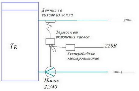 Схема на свързване на помпа за котел на твърдо гориво