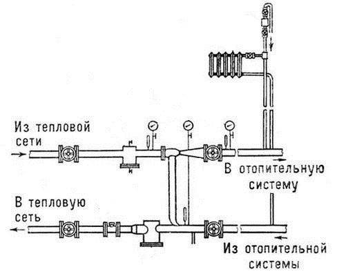 Асансьорна единица на отоплителната система: принципът на действие на асансьорната единица на отоплителната система, диаграма