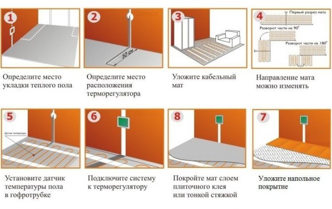 Етапи на подреждане на електрическо подово отопление