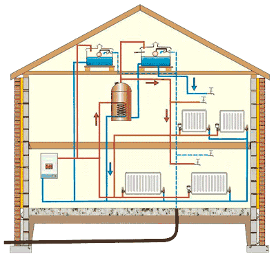 Газово отопление на частна къща снимка, схема