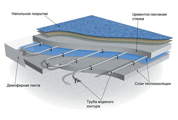 Газов котел с функция за подово отопление