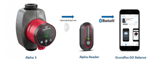 Инструменти за балансиране Alpha3 и Alpha Reader