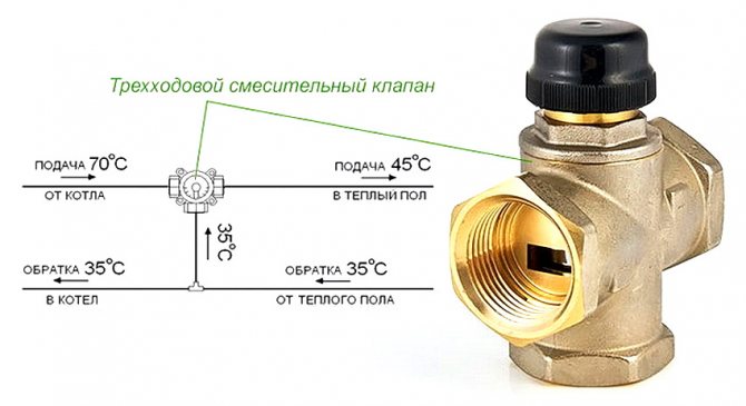 Използване на трипътен клапан за регулиране на подово отопление