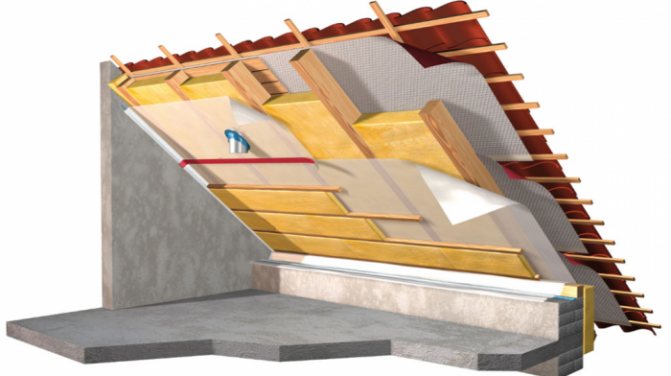 Как да изолираме метален покрив