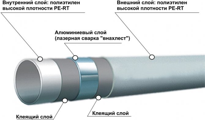 Какви са диаметрите на HDPE тръби, видове, характеристики