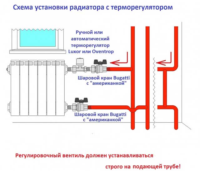 Монтаж на биметален радиатор с термостат