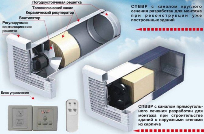 Тръбопроводно устройство на нагревателя и принцип на действие на отоплителния кръг на топлообменника за вентилация на водоснабдяването