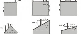 Определяне на височината на комина за билни и плоски покриви