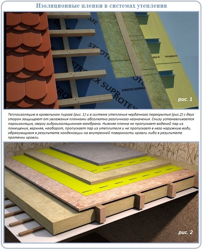 Разлики между пароизолация и хидроизолация в местоположението в покривната конструкция