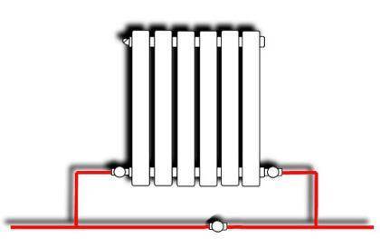 Стъпка по стъпка свързване на радиатор за отопление към полипропиленови тръби