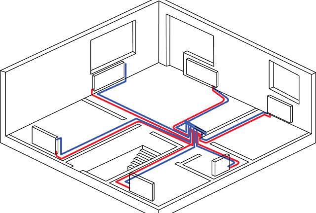Стъпка по стъпка свързване на радиатор за отопление към полипропиленови тръби