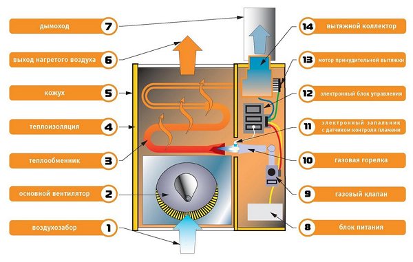 Предимства и критерии за избор на електрически конвектори с механичен термостат