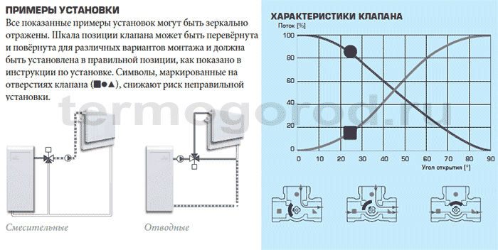 Примери за монтаж и хидравлични характеристики на смесителни клапани от серия Esbe VRG