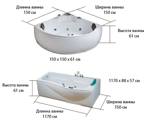Правоъгълни и ъглови бани - размери в сравнение