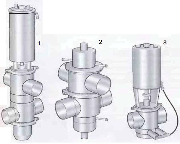 Фиг. 14 Три типа несмесващи се клапани. 1 Двуместен клапан с шайба за подвижна седалка 2 Двуместен клапан с външно измиване 3 Едноместен клапан с външно измиване