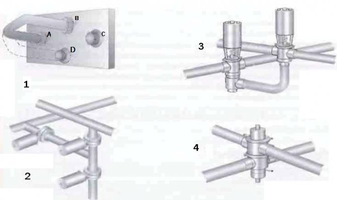 Фиг. 5 Системи за смесителни клапани, използвани в хранително-вкусовата промишленост. 1 Въртящ се лакът за ръчно превключване на потока към друг канал 2 Три спирателни клапана могат да изпълняват една и съща функция 3 Един спирателен клапан и един превключващ клапан могат да изпълняват една и съща работа 4 Един смесителен клапан е достатъчен за изключване и смяна на поток