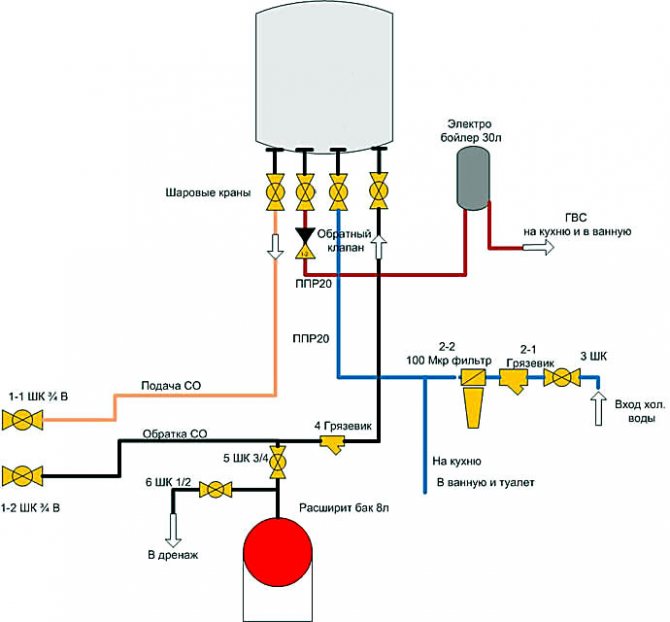 Диаграма на хидравличните тръбопроводи на газов котел