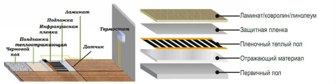 Схема за монтаж на IR подово отопление