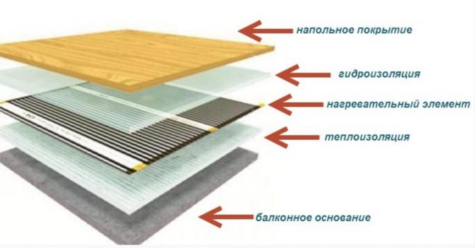 схема за монтаж на подово отопление