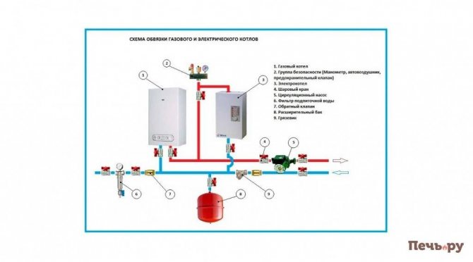 Схема на свързване за газови и електрически котли