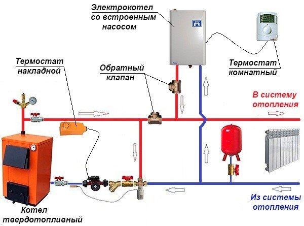 Схема на едновременно свързване на електрически и твърдо гориво котел с помощта на буферен резервоар