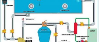 Схемата за организиране на отоплението на водата в басейна