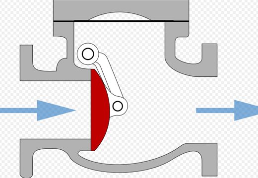 Диаграма на клапата на клапата