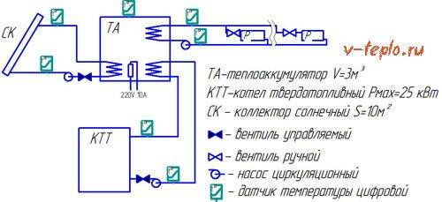 схема на отоплителната система с топлинен акумулатор
