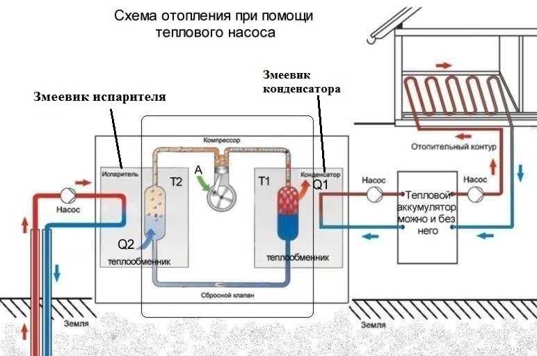 Схема за отопление на къща с термопомпа