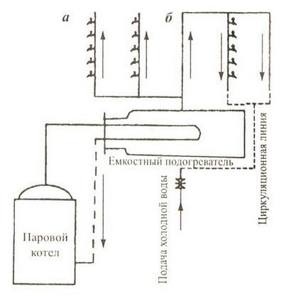 Схема за отопление в пететажна панелна къща