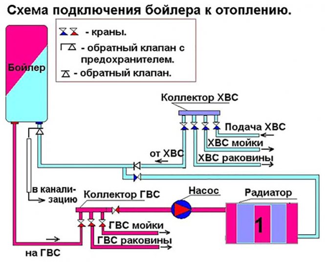Схема на свързване на котела към отопление.jpg