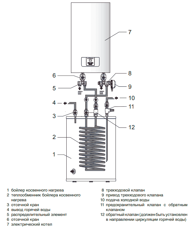схема на свързване на електрически котел Proterm Skat към котел за непряко отопление