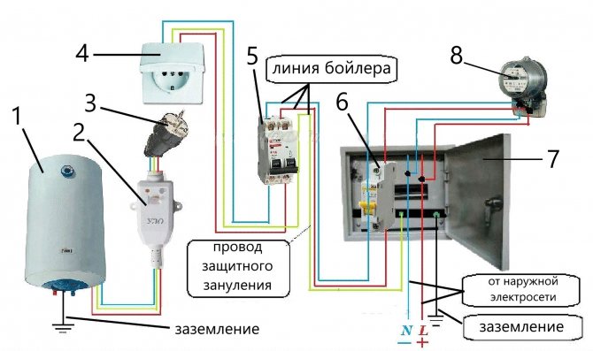 Схема на свързване на поточния нагревател към мрежата