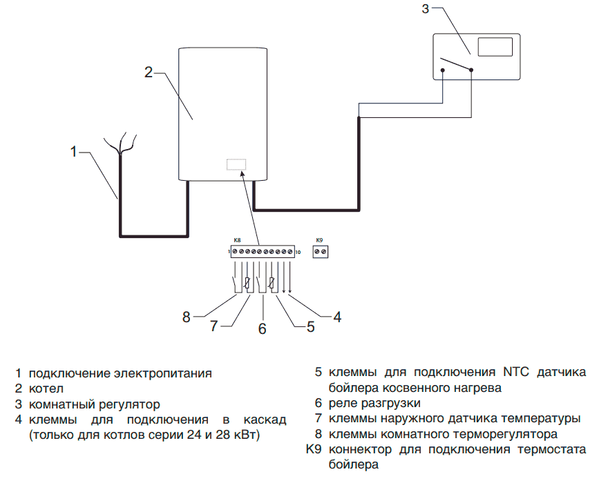 електрическа схема на термостата към котела Protherm Scat