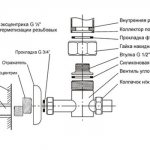 Схема на свързване на клапана за отопление на кърпа