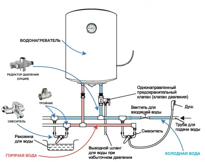 Схема на свързване на бойлера към тръбопровода