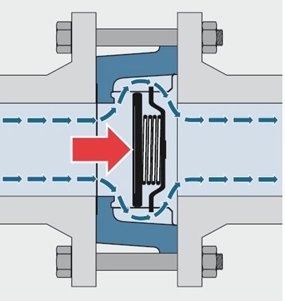 Схема на пружинен клапан