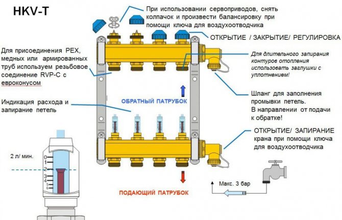 Схема на работа на автоматизацията за електрически топли подове
