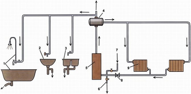 Схема на работа на дизеловото отопление