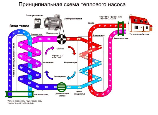 Схема на работа на отоплителната термопомпа