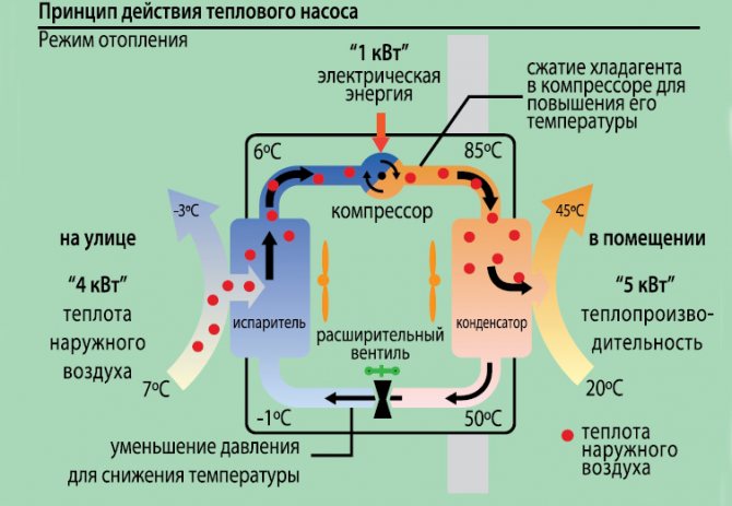 Схема на работа на термопомпата