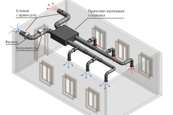 Схема за монтаж на въздушни нагреватели в захранващата вентилация