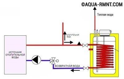 Схема на устройство за индиректно отопление